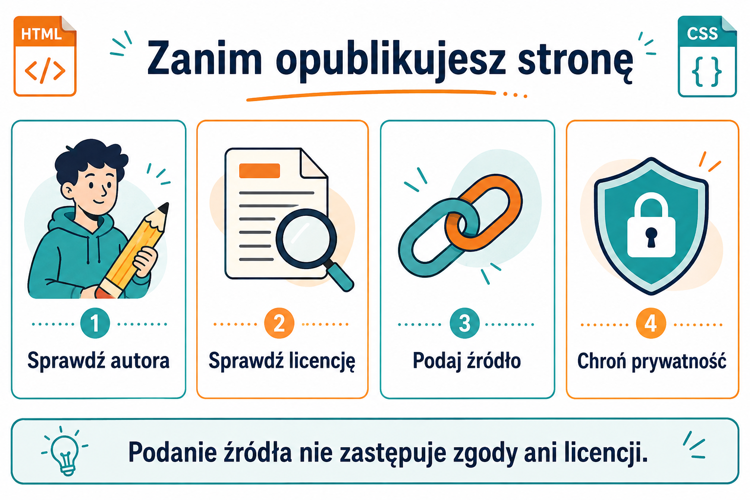 Przed publikacją sprawdź autora, licencję i źródło oraz chroń prywatność. Podanie źródła nie zastępuje zgody ani licencji.